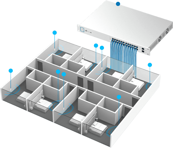 unifi AP In-Wall