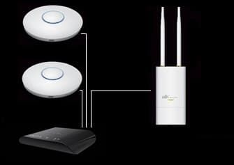 WiFi сеть для 3х этажного дома с прилежащей территорией на оборудовании UniFi