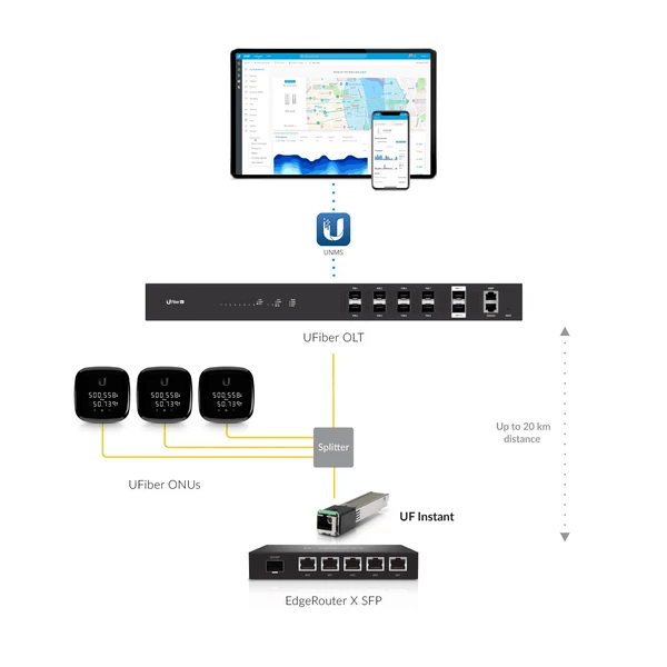 Ubiquiti UFiber Instant Optical Transceiver
