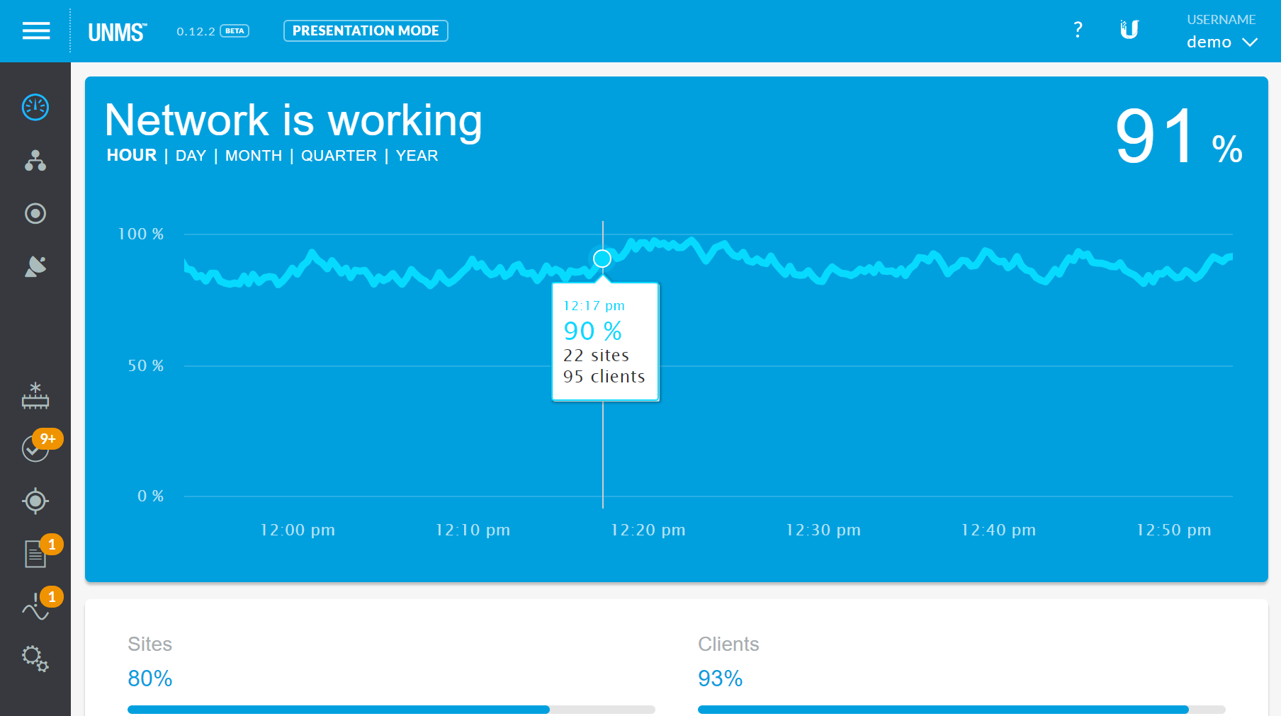 Ubiquiti Network Management System