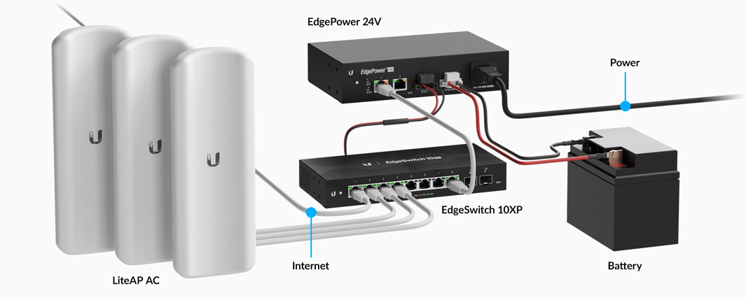 Блок питания Ubiquiti EdgePower 24V 72W