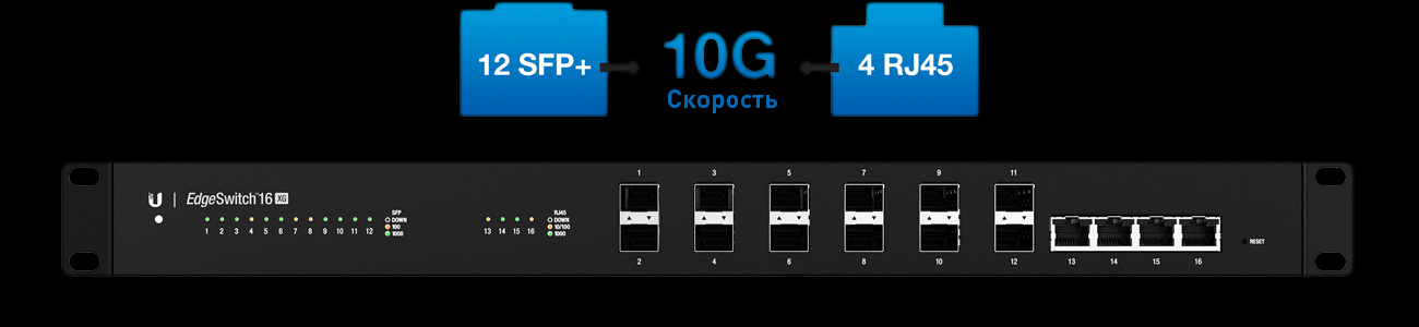 Ubiquiti ES-16XG