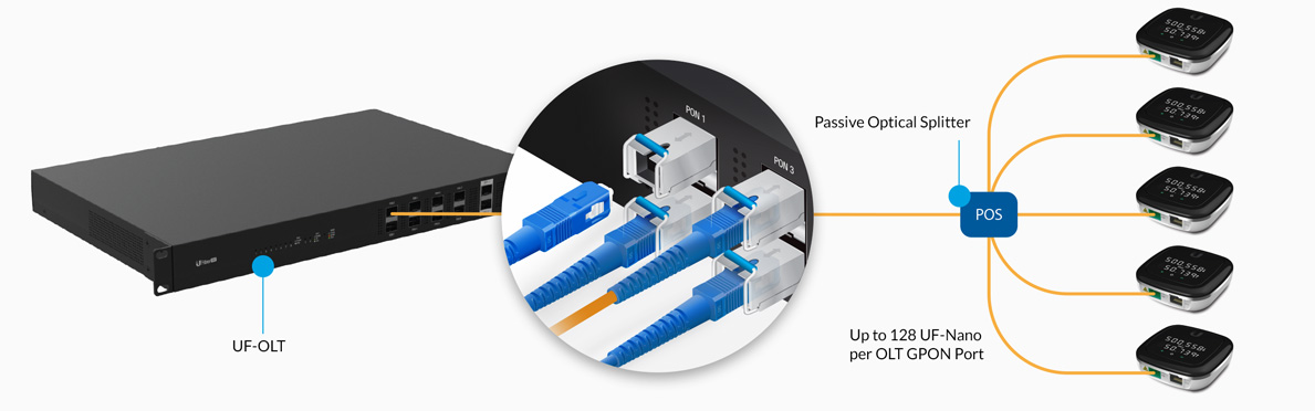 GPON OLT SFP модули для UFiber OLT, UF-GP-C+
