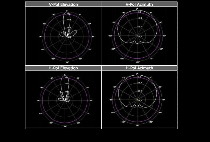 diagramm