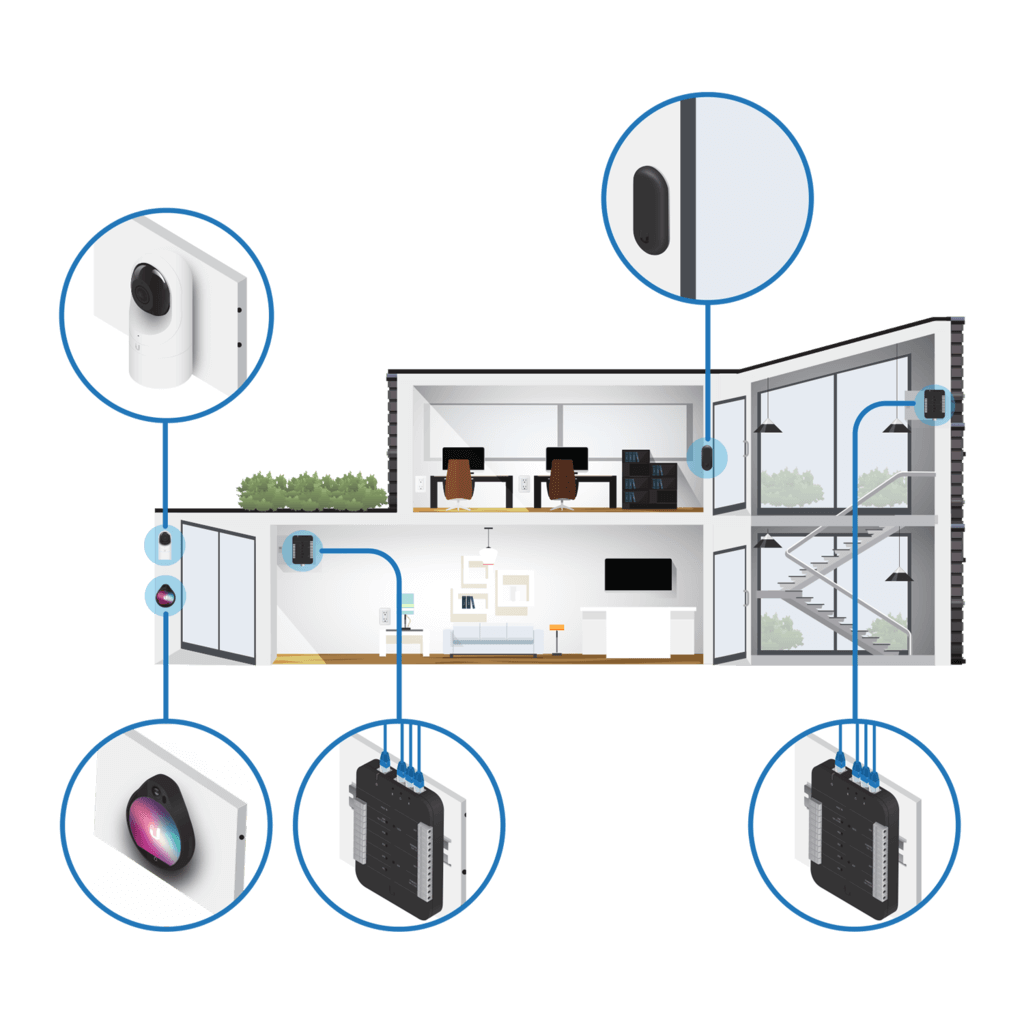 Система контроля UniFi Access