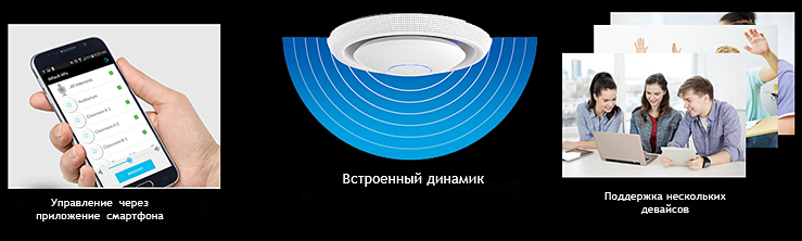 Точка доступа Ubiquiti UniFi AC EDU AP