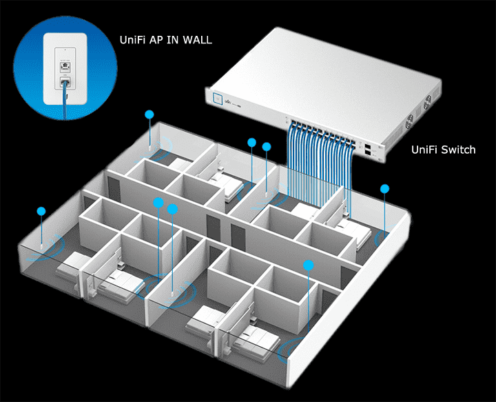 unifi AP In-Wall