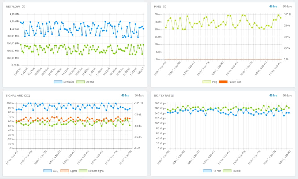 UCRM. Биллинг от Ubiquiti