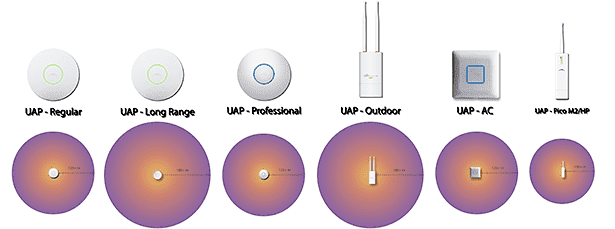 Диапазоны моделей UniFi