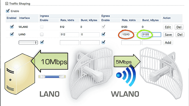 Ограничение трафика CPE