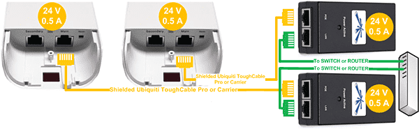 Два устройства, два PoE