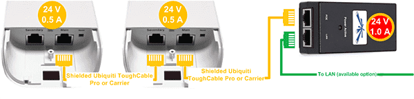 Два устройства, один PoE