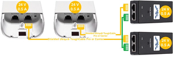 Два устройства, два PoE