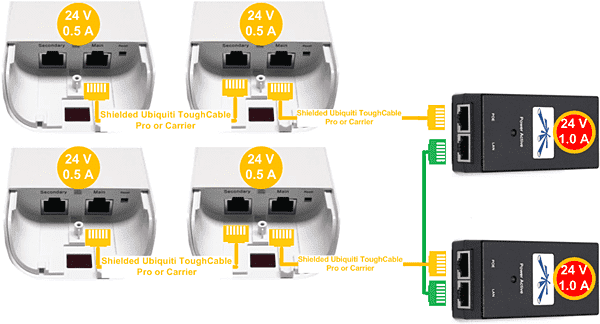 Три или четыре устройства, два PoE