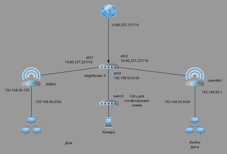 Схема подключения дачи-stage2.png