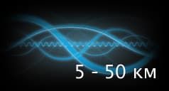 Решения от 5 до 50 км.