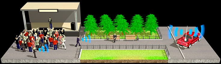 Готовое решение, Переносной Wi-Fi