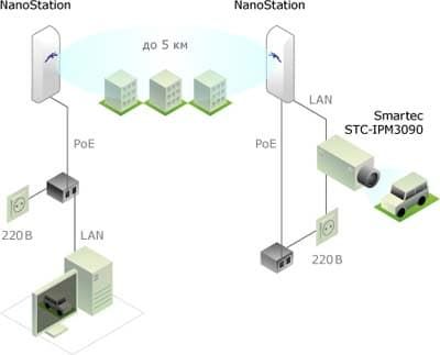 Подключение NanoStationM5