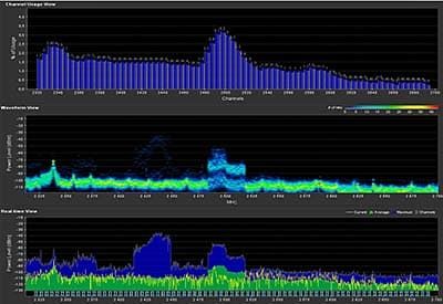 График производительности NanoStationM5