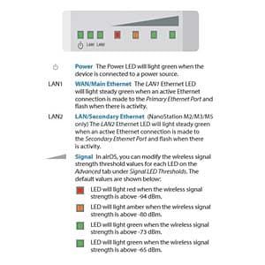 Панель индикации NanoStationM5