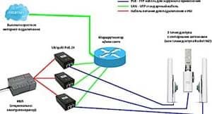 Подключение NanoStationM5