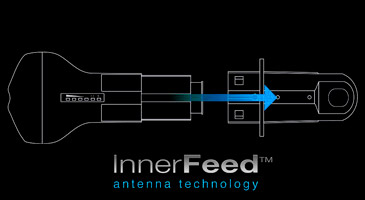 Технология Ubiquiti InnerFeed