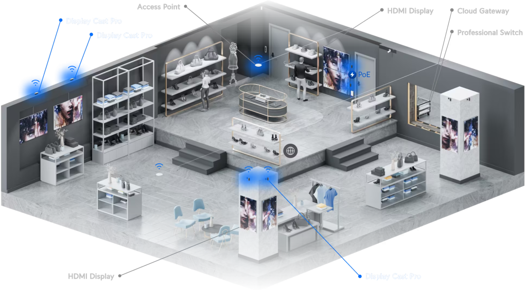 Развёртывание 1