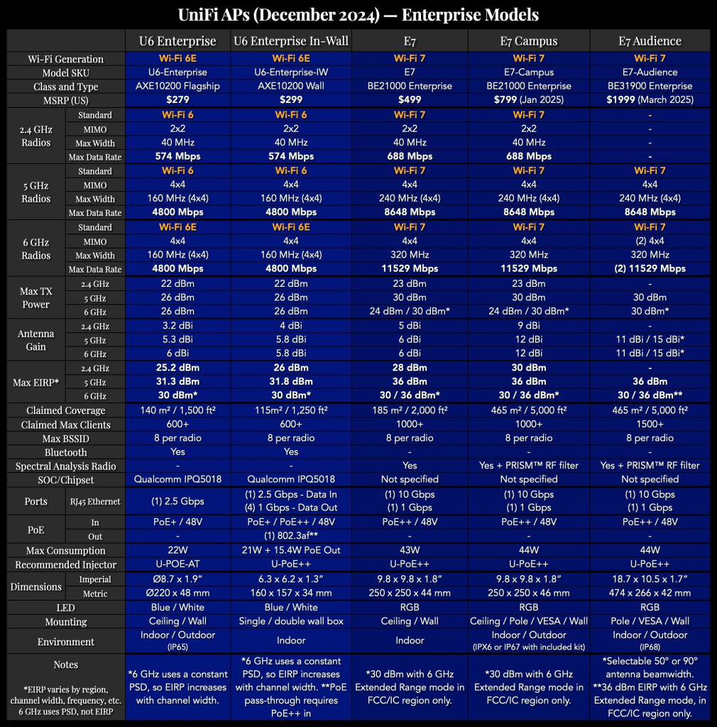 1) Enterprise UniFi APs.png