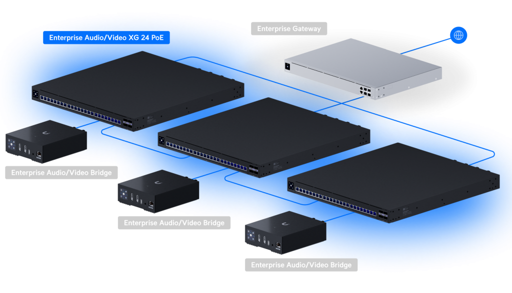 eav-xg-24-poe