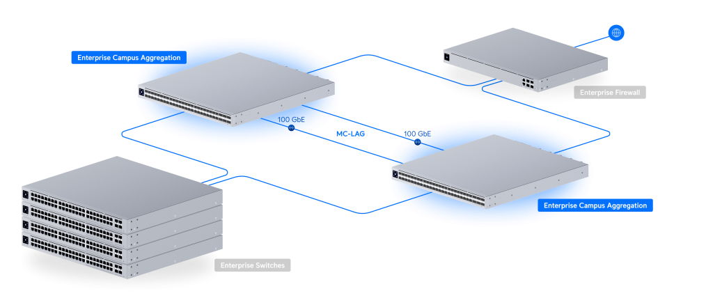 ECS-Core развертывание