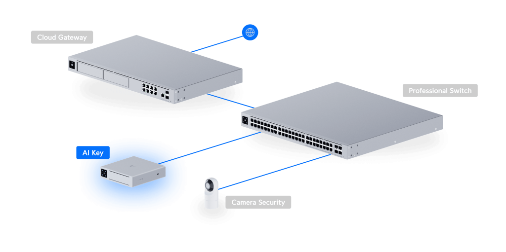 Развертывание AI-Key