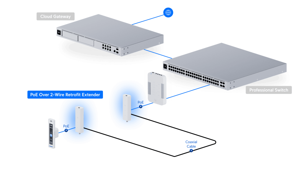 Развертывание