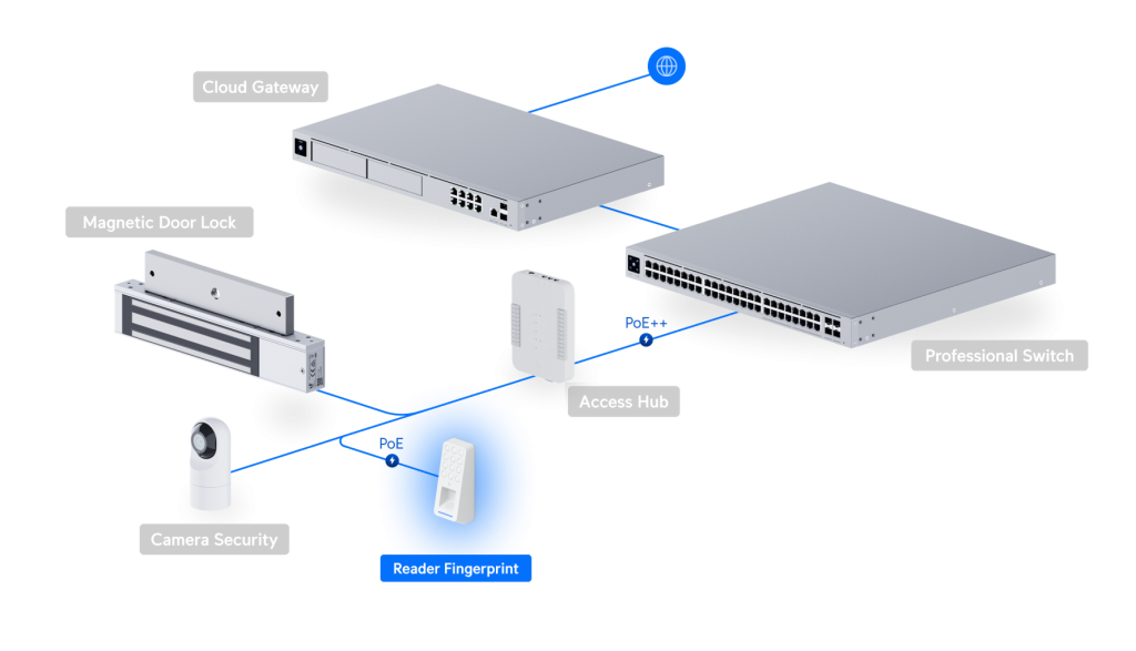 UA-G3-Fingerprint-W особенности конструкции
