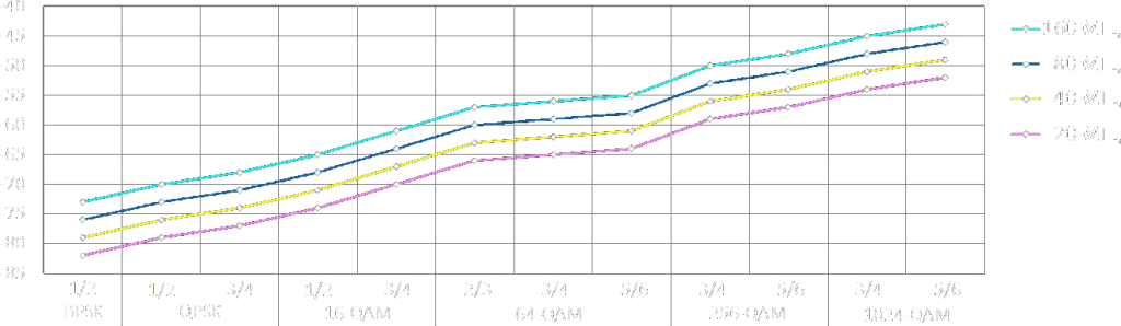 Графики чувствительности